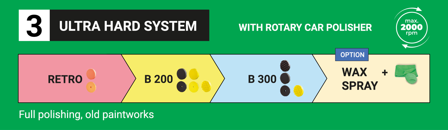 ULTRA HARD System ULTRA HARD System