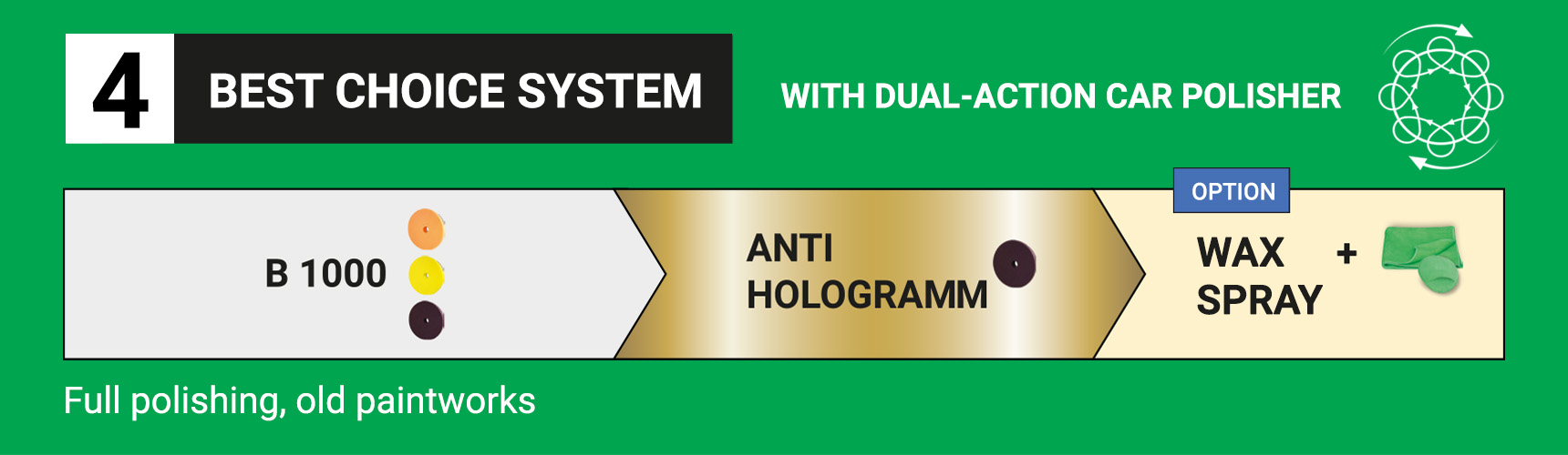 BEST CHOICE System BEST CHOICE System