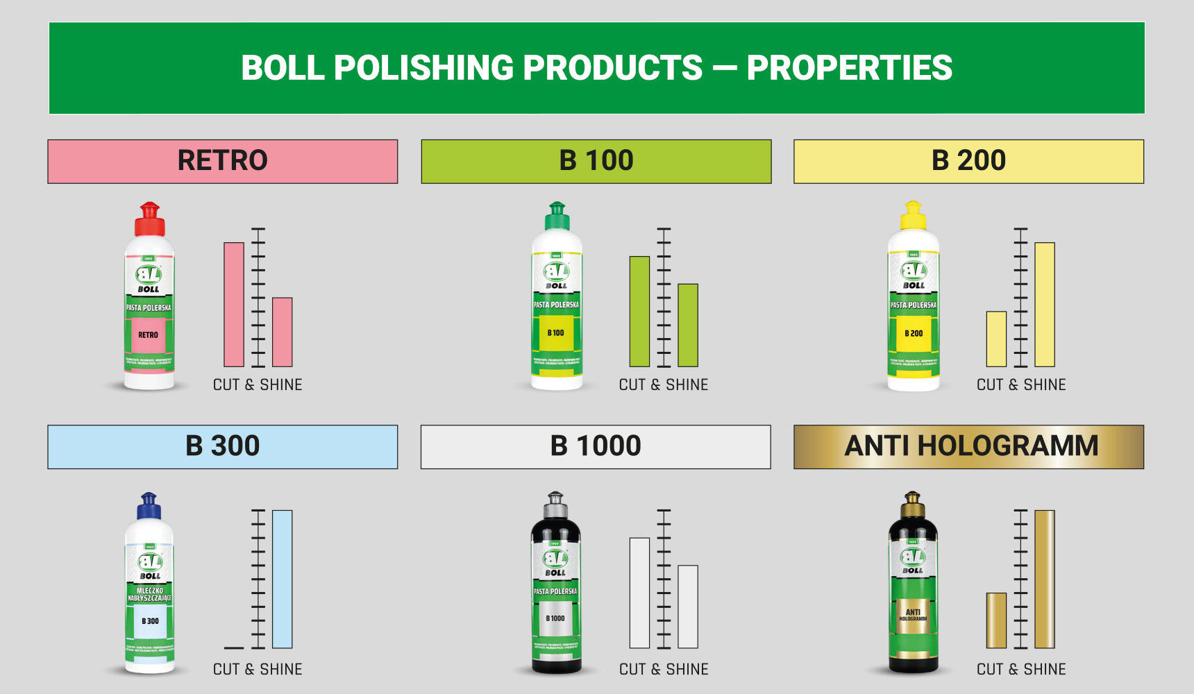 BOLL polishing compounds BOLL polishing compounds