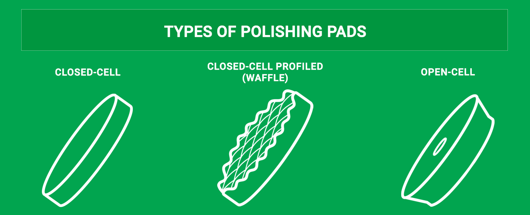 Types of Polishing Pads Types of Polishing Pads